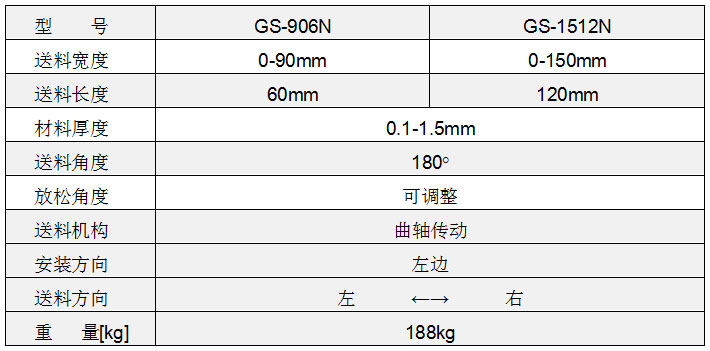 高速夾式送料機(jī)參數(shù),高速送料機(jī)參數(shù),高速沖床送料機(jī)參數(shù)